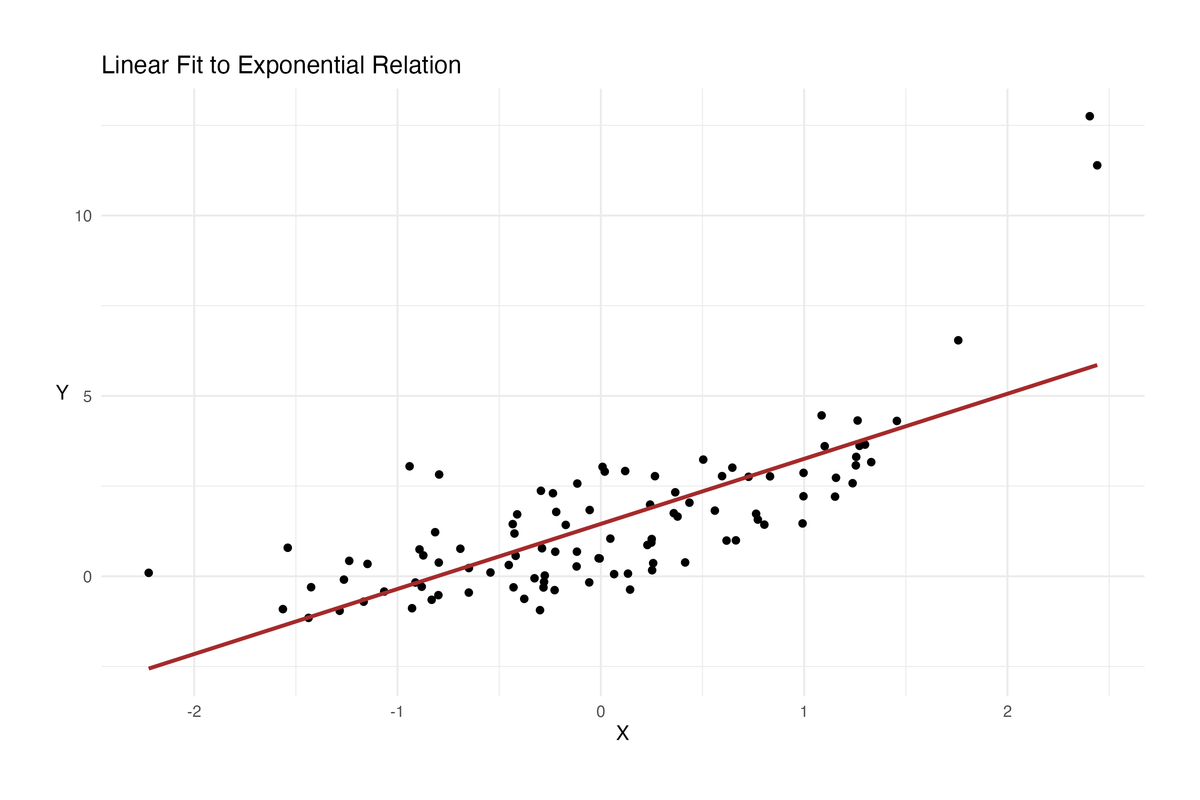 Welcome R - Where to Get Data?