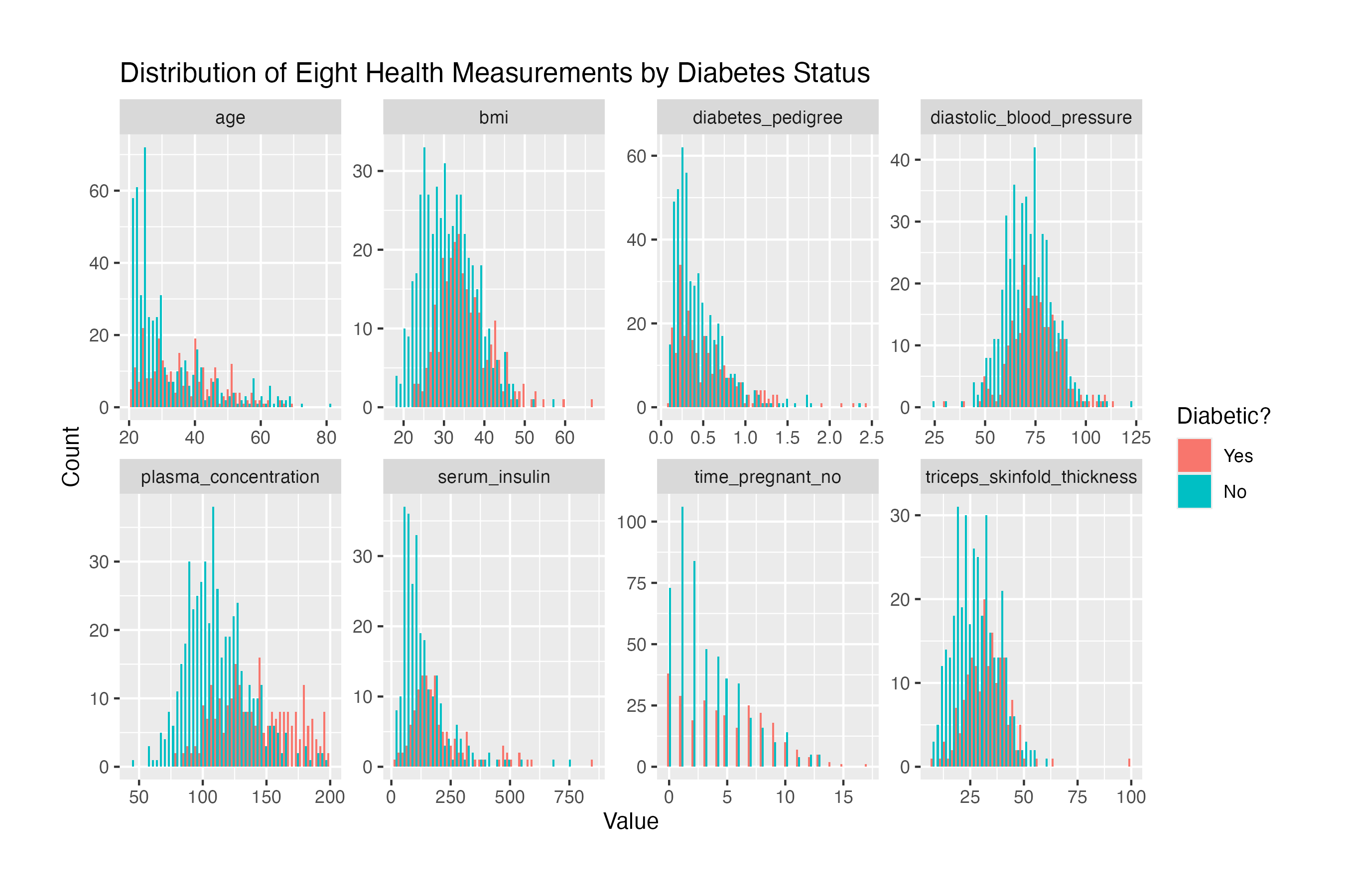 Welcome R - Starter Analysis of Pima Indians Diabetes Dataset