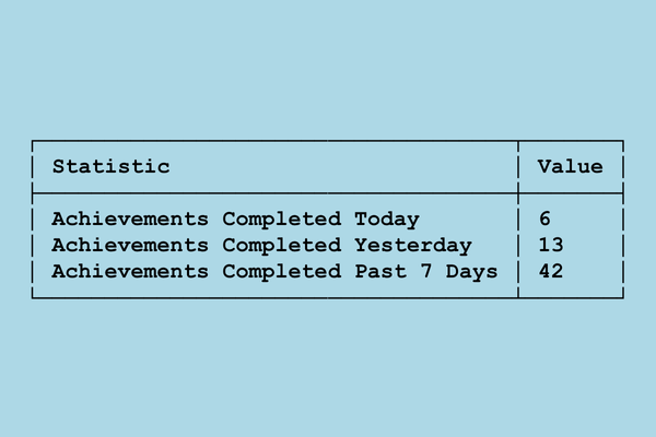 Achievement Quantifier Round 4 - Reporting Summary Statistics and Optimising a Complex LINQ Query