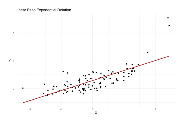 Welcome R - Where to Get Data?